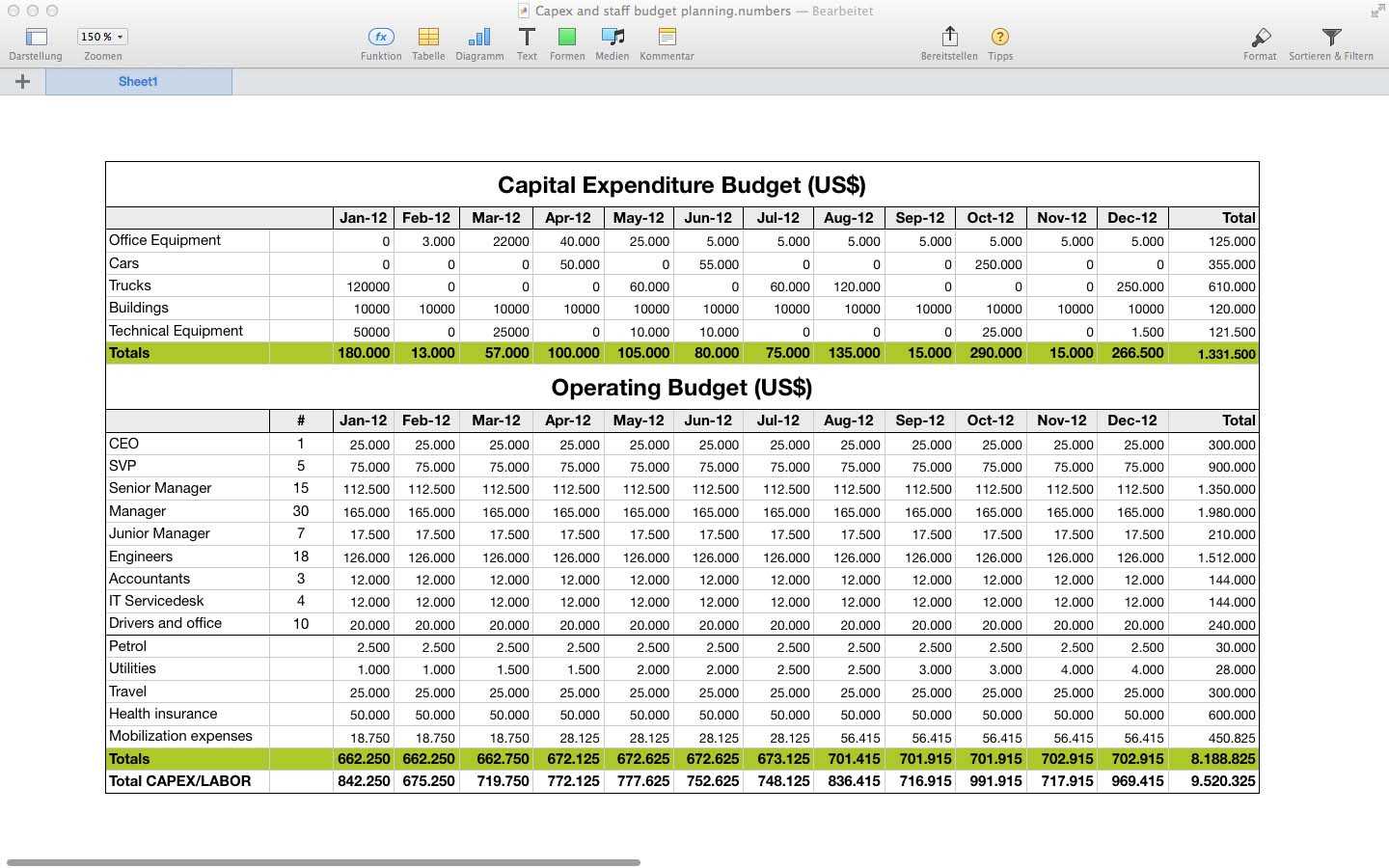 Capex Template E2 80 93 Verypage Co Mac Numbers Family Budget For Capital Expenditure Report Template
