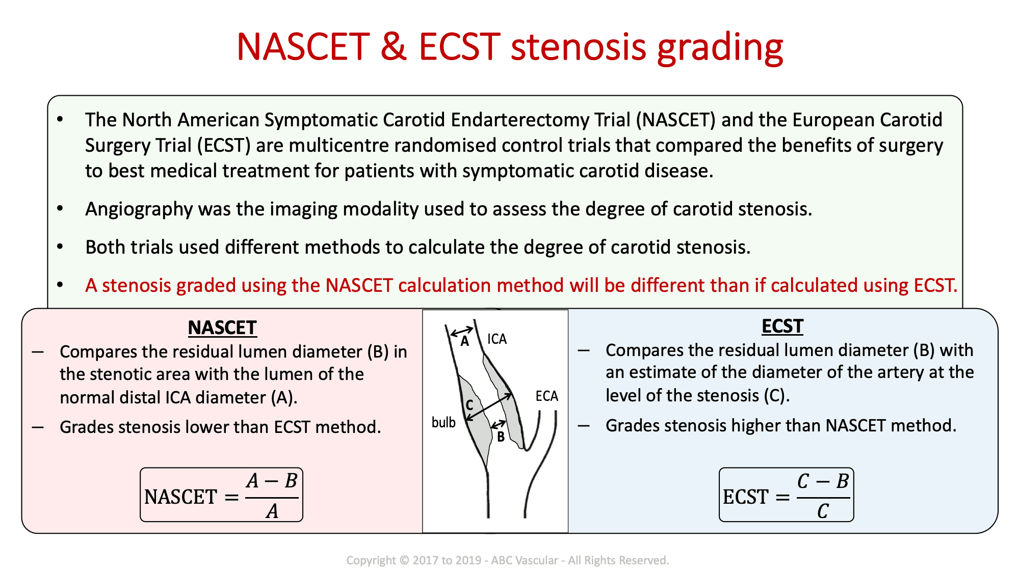 Carotid Course Info | Abc Vascular For Carotid Ultrasound Report Template