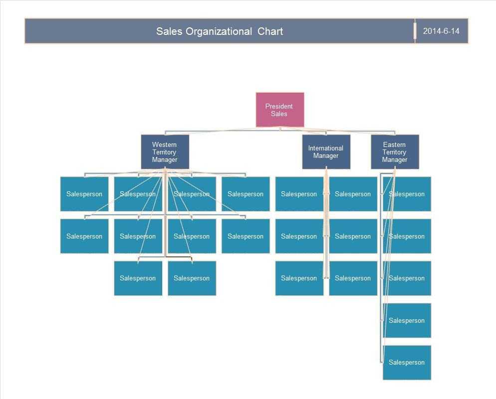 Chain Of Command Flow Chart Template • Business Template Ideas Intended For Org Chart Word Template