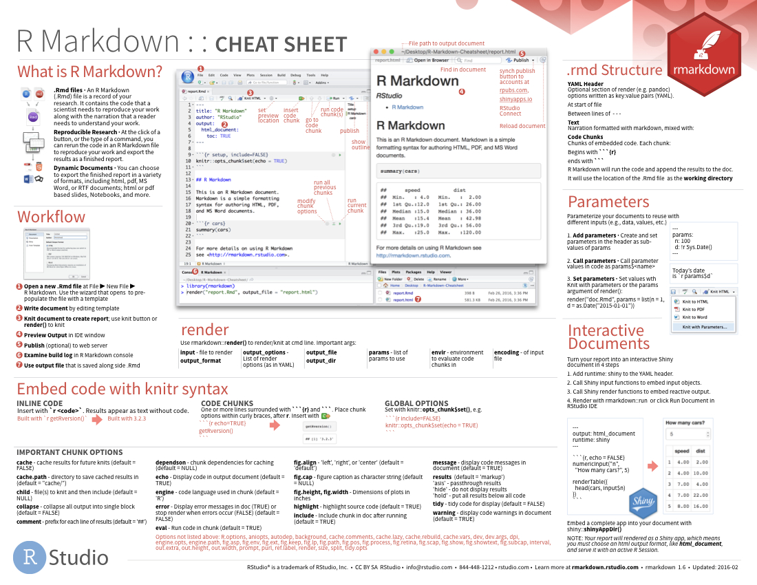 Cheatsheets Pertaining To Cheat Sheet Template Word