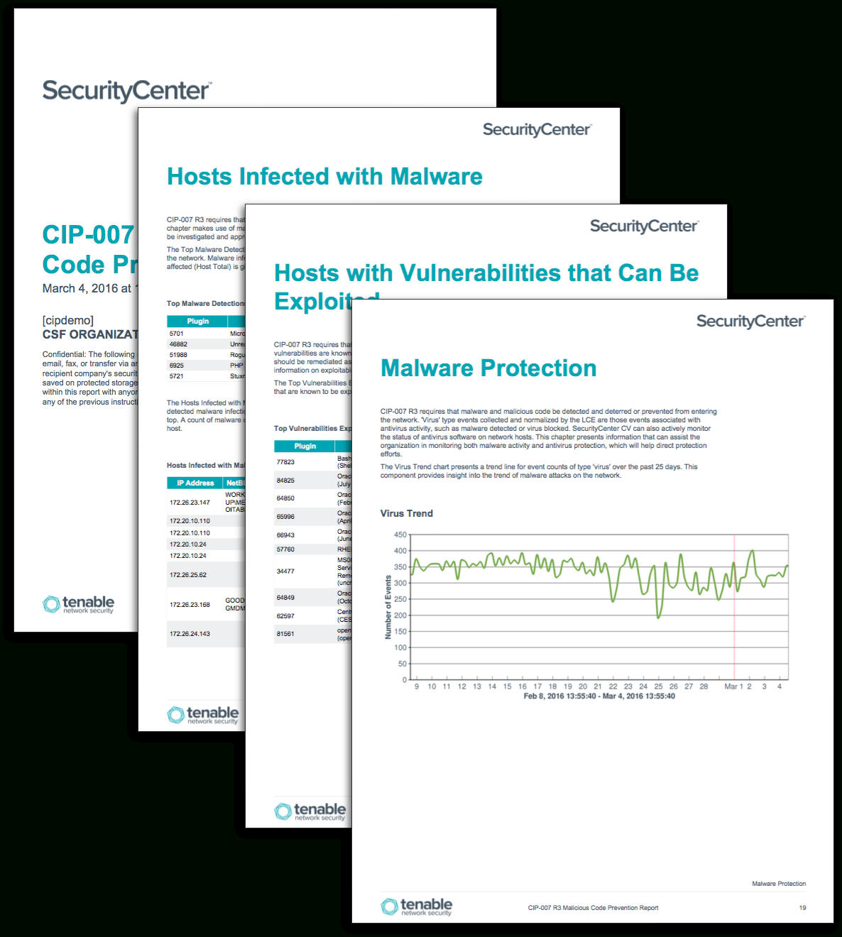 Cip 007 R3 Malicious Code Prevention Report - Sc Report Throughout Reliability Report Template