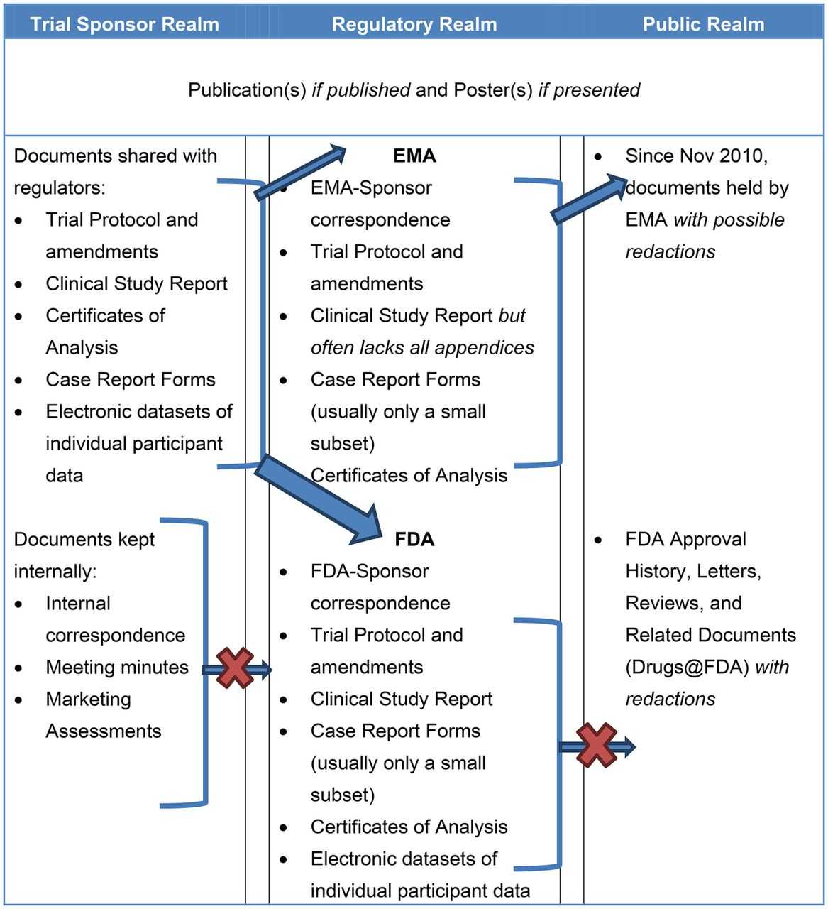 Clinical Study Reports Of Randomised Controlled Trials: An for Clinical Trial Report Template Clinical Study Reports Of Randomised Controlled Trials: An For Clinical Trial Report Template