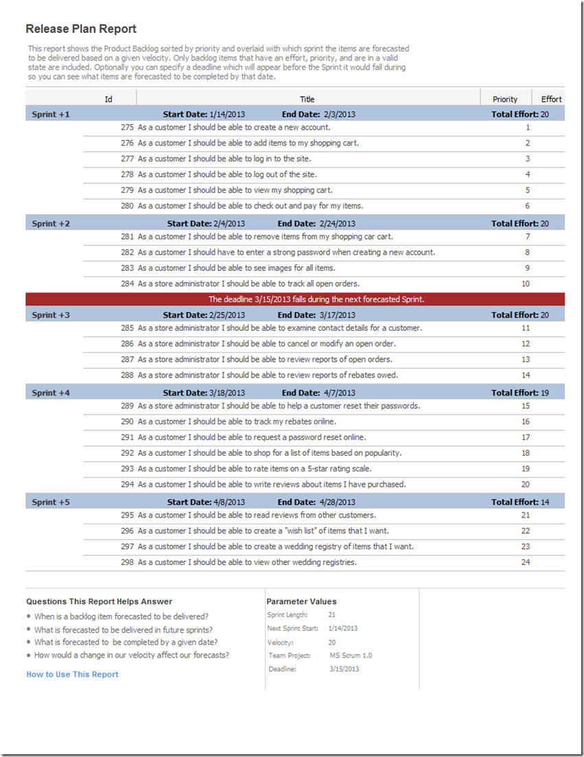 Community Tfs Report Extensions – Codeplex Archive With Technical Support Report Template