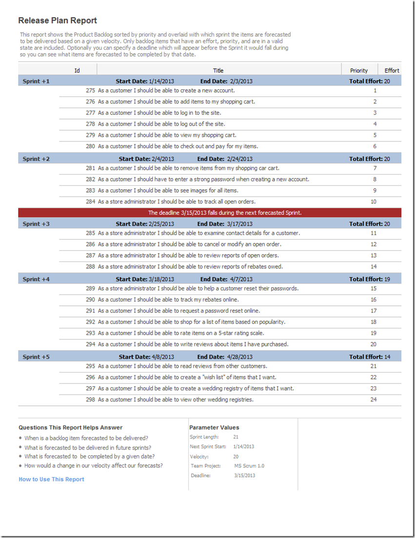 Community Tfs Report Extensions – Codeplex Archive Within It Support Report Template