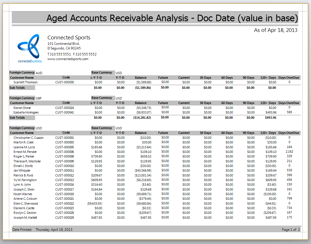 Connected Business Within Accounts Receivable Report Template