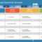 Corporate Roadmap Powerpoint Template For Project Weekly Status Report Template Ppt