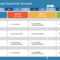 Corporate Roadmap Powerpoint Template For Weekly Project Status Report Template Powerpoint