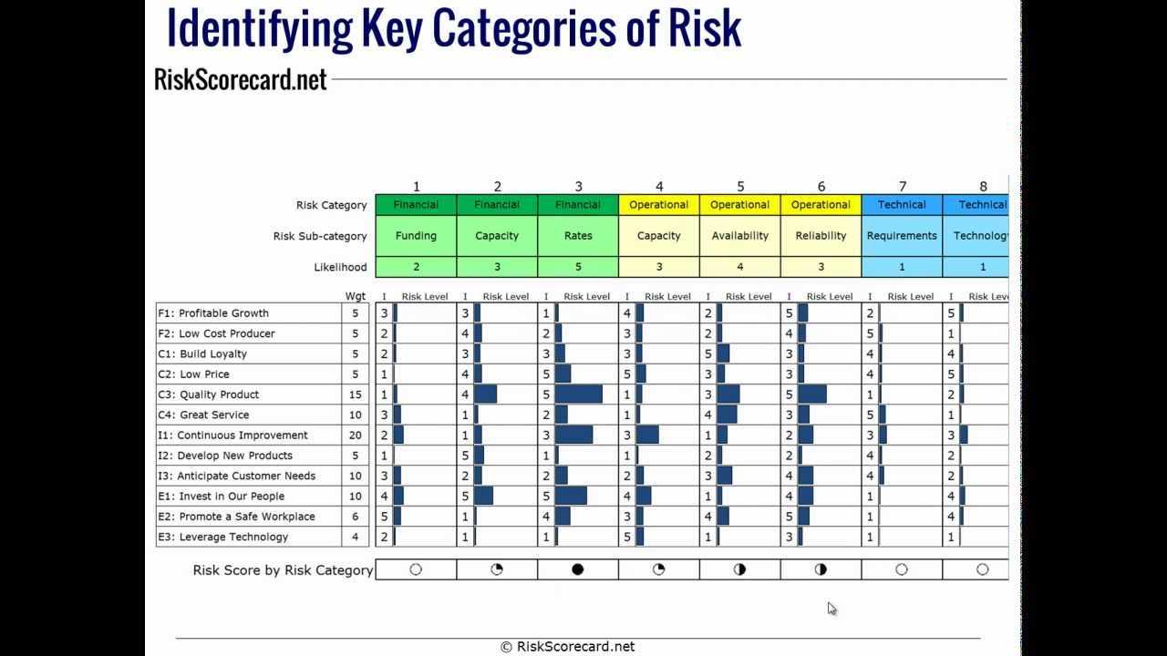 Creating An Erm Risk Register Using Risk Categories From Coso Or Iso 31000 In Enterprise Risk Management Report Template