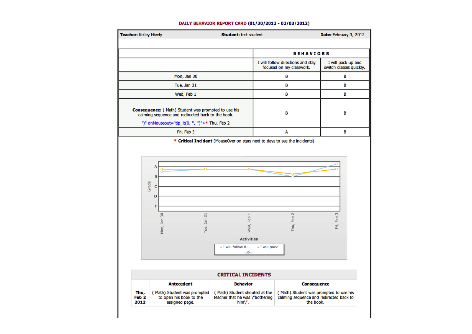 Critical Incident Report Template ] – Government Of Canada Within Behaviour Report Template