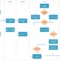 Cross Functional Process Map Template | Cross Functional Intended For Microsoft Word Flowchart Template