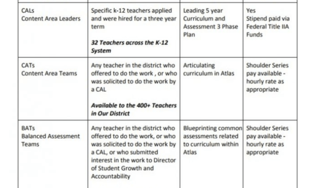 Curriculum Design Template Guide - Yeppe with Blank Curriculum Map Template