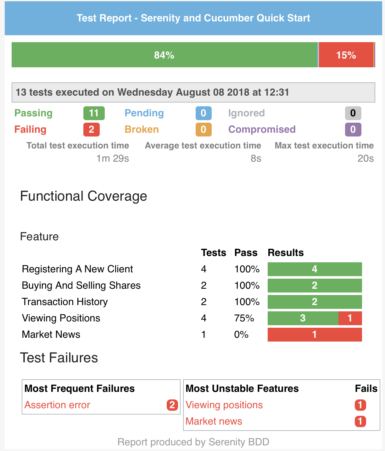 Custom Reporting :: The Serenity Bdd Book Throughout Test Summary Report Template