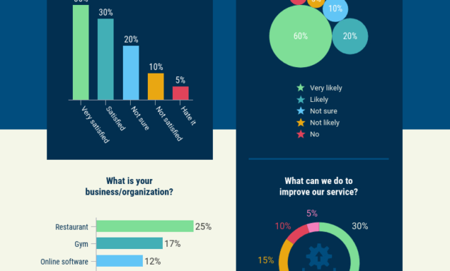 Customer Satisfaction Survey Summary Report Template within Customer Satisfaction Report Template