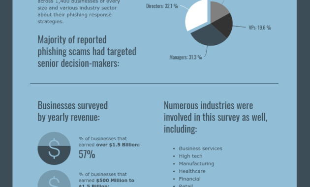 Cyber Security Technology Survey Report Template within Information Security Report Template