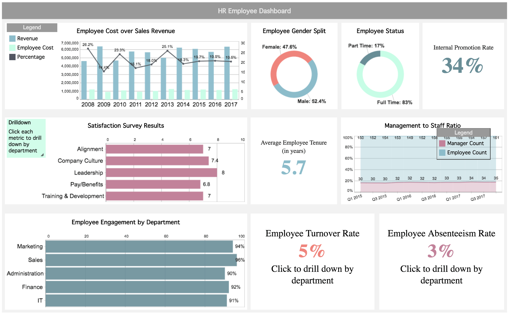 Dashboard Financial Reporting Examples – Calep.midnightpig.co With Financial Reporting Dashboard Template