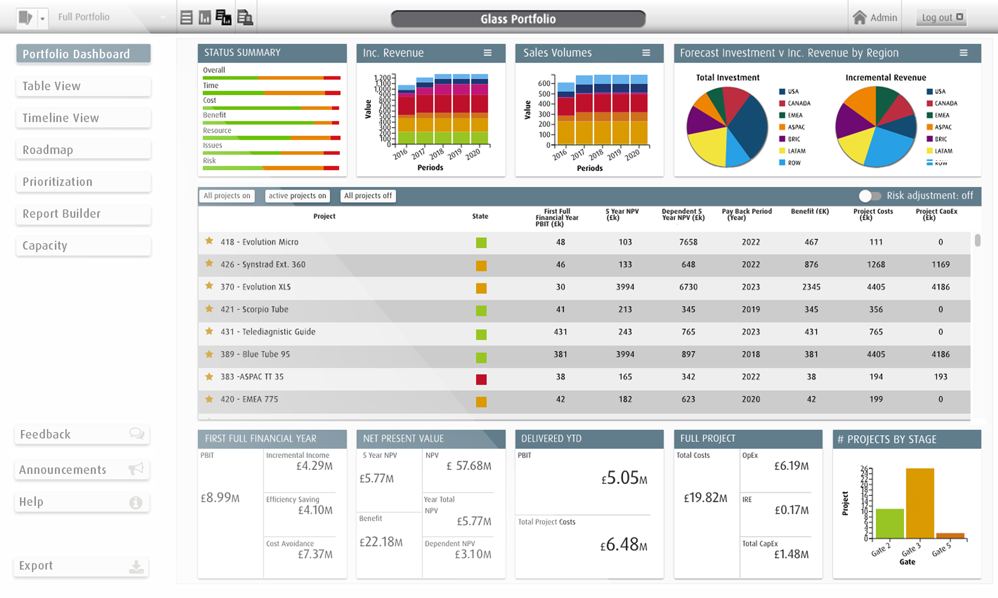 Dashboard Template Tools - Project Portfolio Management (Ppm) intended for Portfolio Management Reporting Templates Dashboard Template Tools – Project Portfolio Management (Ppm) Intended For Portfolio Management Reporting Templates