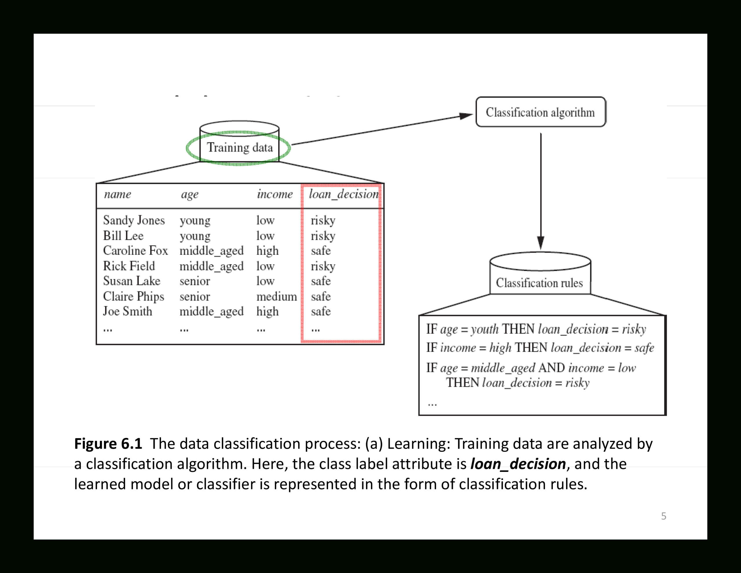 Decision Tree Algorithm | Templates At Allbusinesstemplates Inside Blank Decision Tree Template