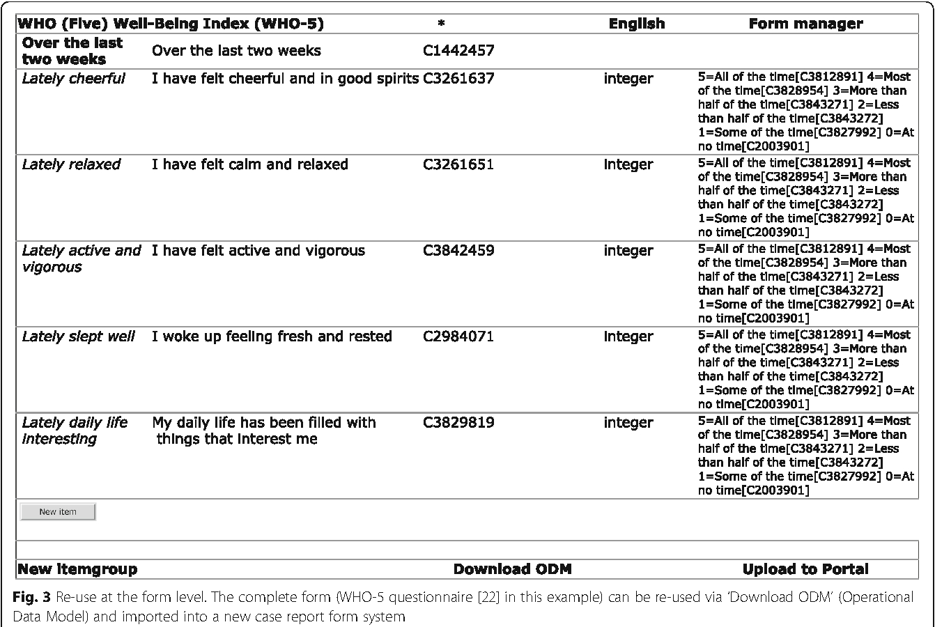 Design Of Case Report Forms Based On A Public Metadata Within Case Report Form Template
