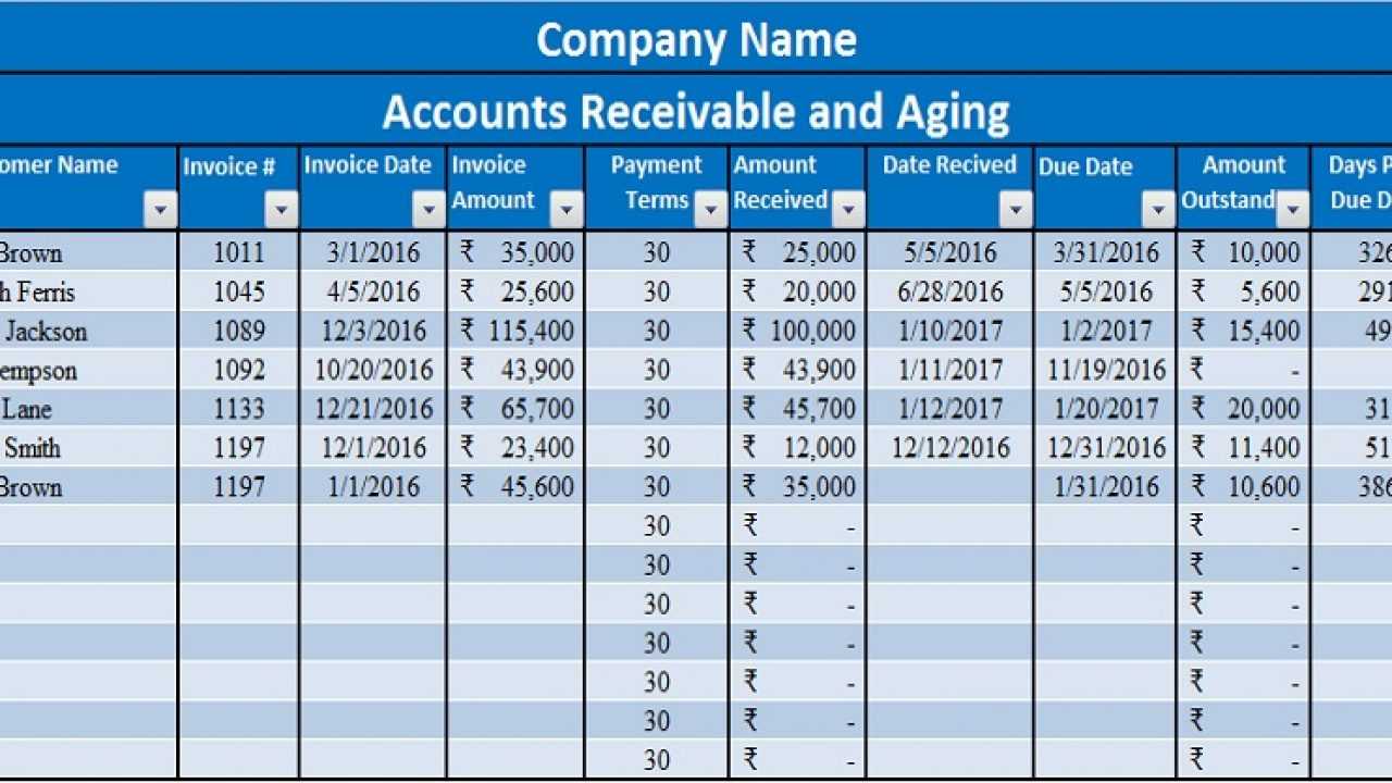 Download Accounts Receivable With Aging Excel Template Inside Ar Report Template