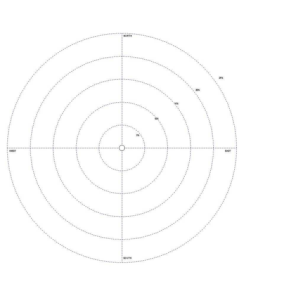 Download Blank Template For A Wind Rose – Oubdiphosta32's Inside Blank Radar Chart Template