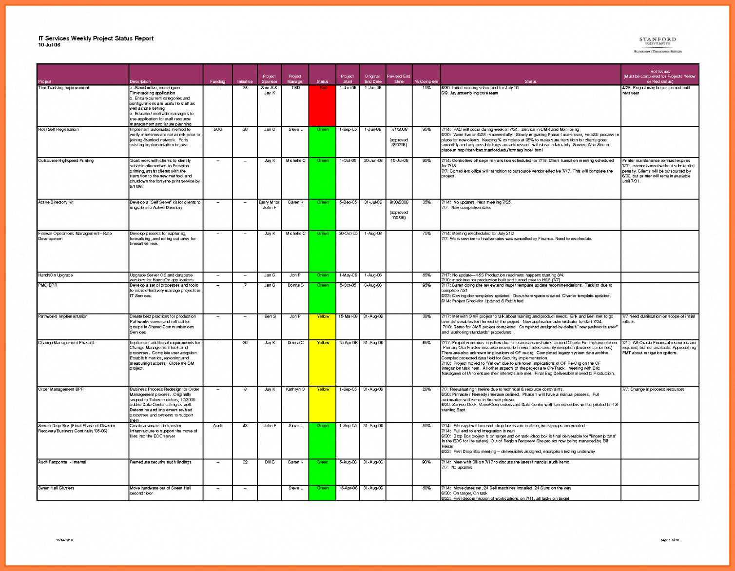 Editable Weekly Project Status Rt Template Excel Daily For Project Daily Status Report Template