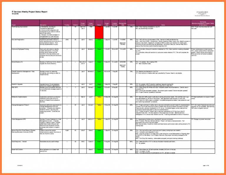 Weekly Status Report Template Excel – Best Creative Templates