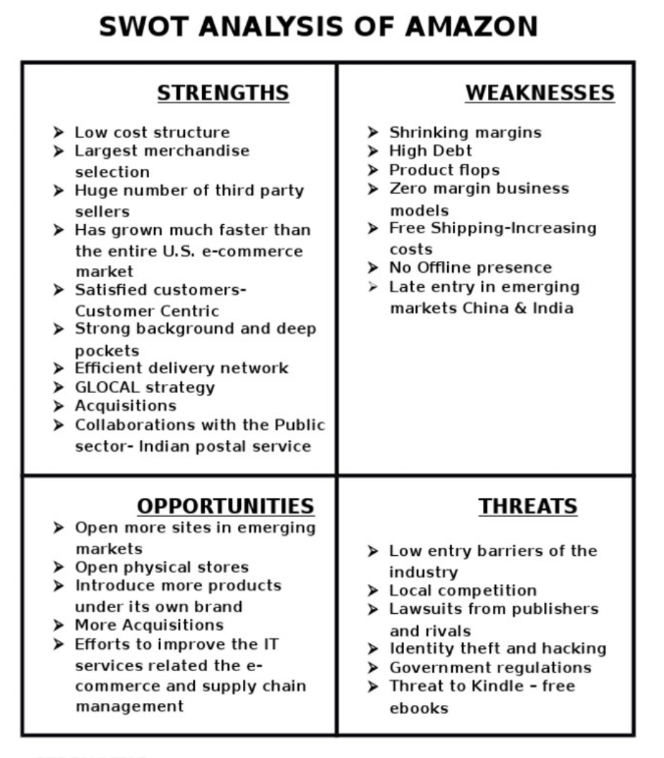 Everything You Need To Know About Swot Analysis (With Real Throughout Strategic Analysis Report Template