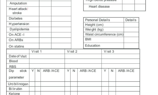 Example Of A Poorly Designed Case Report Form | Download within Case Report Form Template Clinical Trials