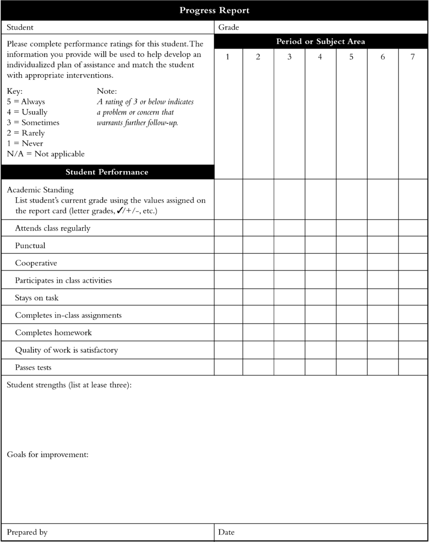 Example Of A Student Monitoring Form. | Download Scientific For Student Grade Report Template