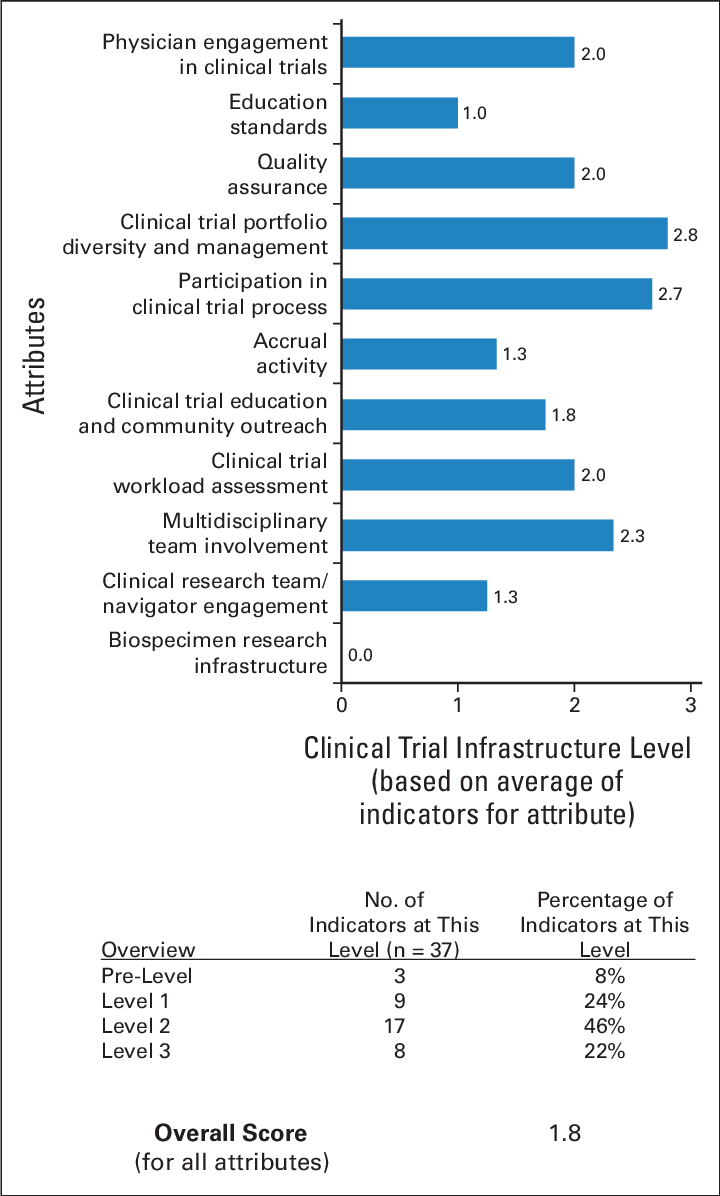 Example Of Clinical Trial Assessment Of Infrastructure regarding Clinical Trial Report Template Example Of Clinical Trial Assessment Of Infrastructure Regarding Clinical Trial Report Template