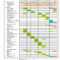 Excel Inventory Spreadsheet Templates Tools Glendale For Information System Audit Report Template