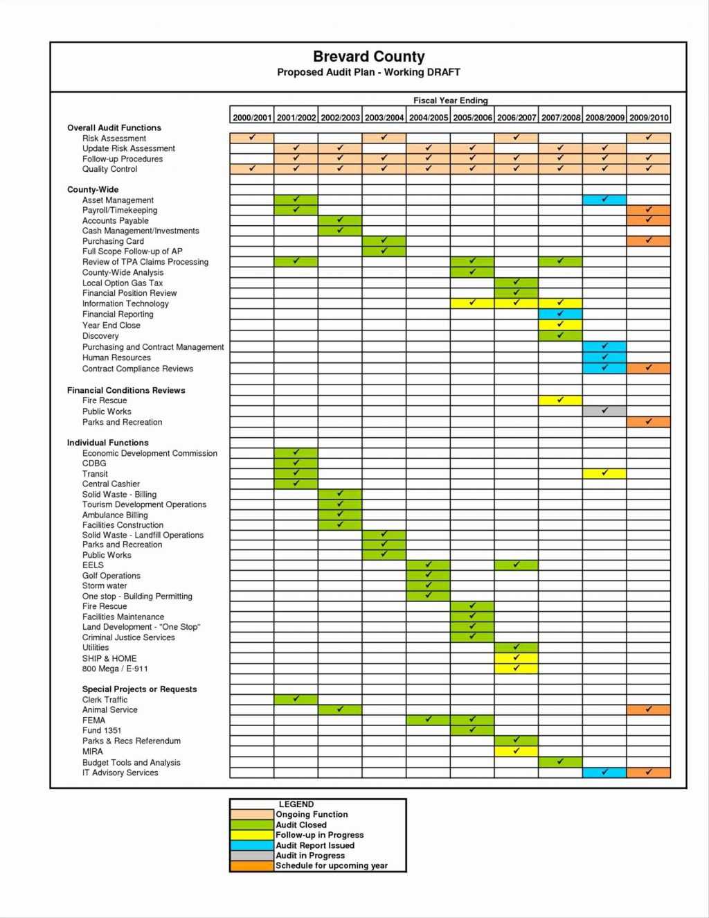Excel Inventory Spreadsheet Templates Tools Glendale For Information System Audit Report Template