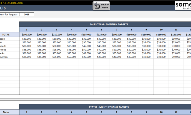 Excel Templates For Sales Reporting - Calep.midnightpig.co for Sale Report Template Excel