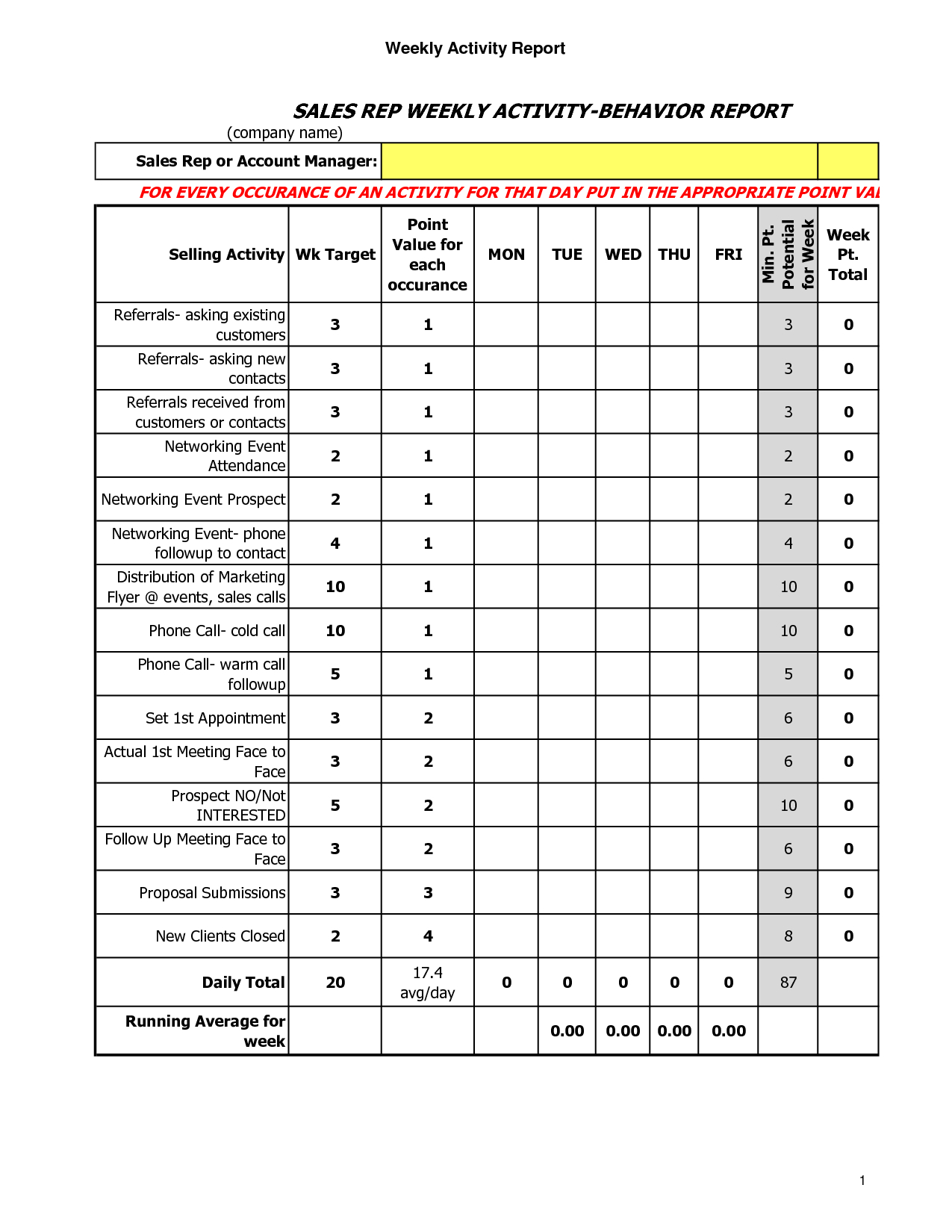 Excellent Sales Report Template For Excel Pdf And Word Pertaining To Sales Activity Report Template Excel