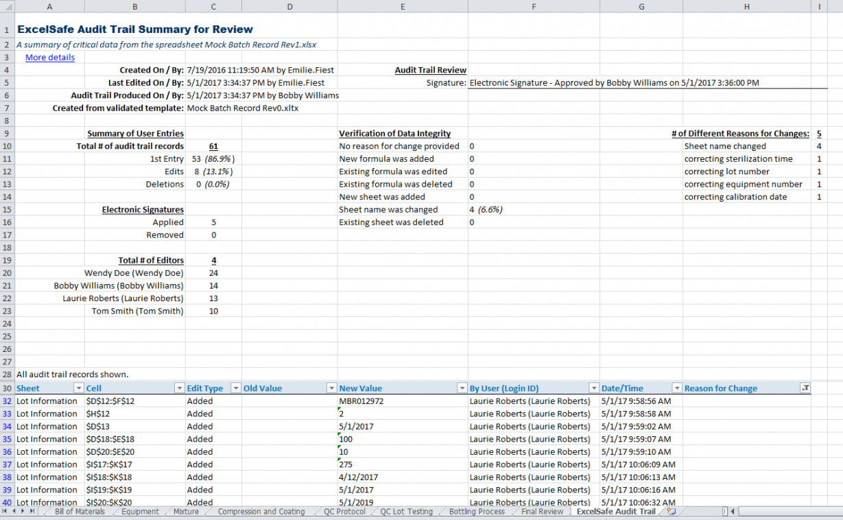 Excelsafe Audit Trail Report | Ofni Systems With Regard To Test Summary Report Excel Template