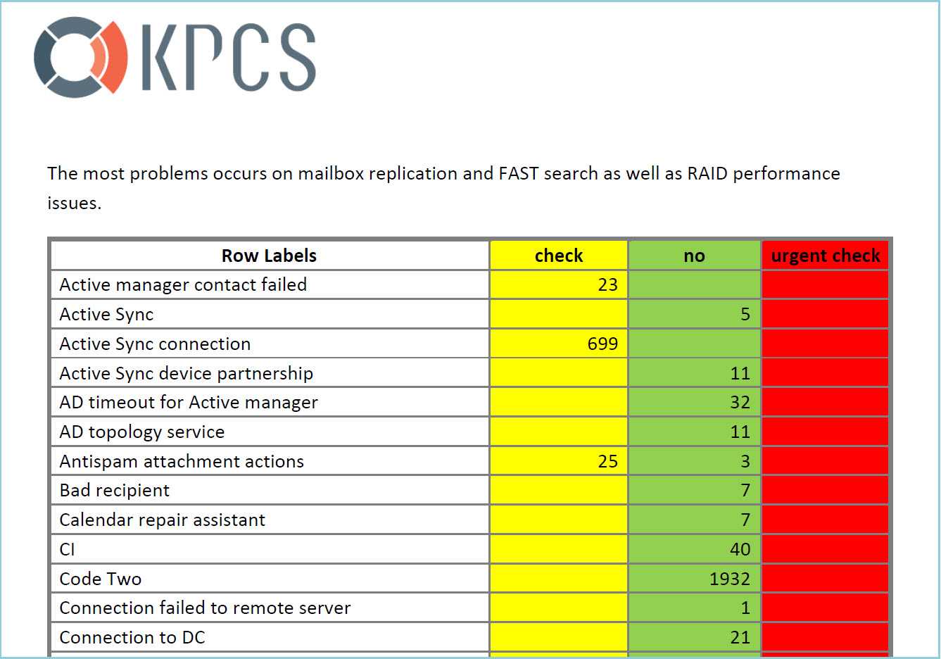 Exchange 2013 Semi Automated Health Check | Ficility Inside Health Check Report Template