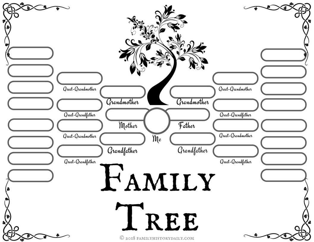 Family Tree Template - Medieval Emporium With Fill In The Blank Family Tree Template