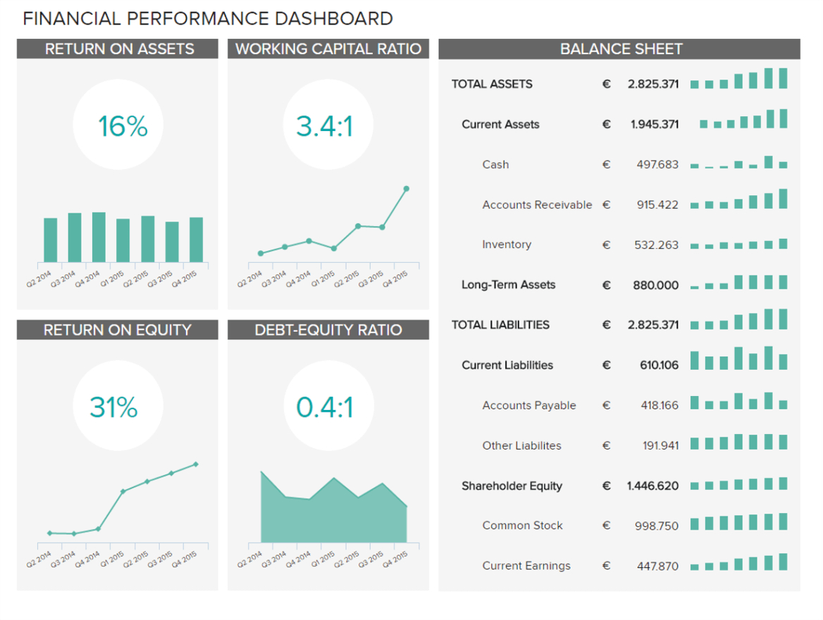Financial Dashboards – See The Best Examples & Templates Intended For Financial Reporting Dashboard Template