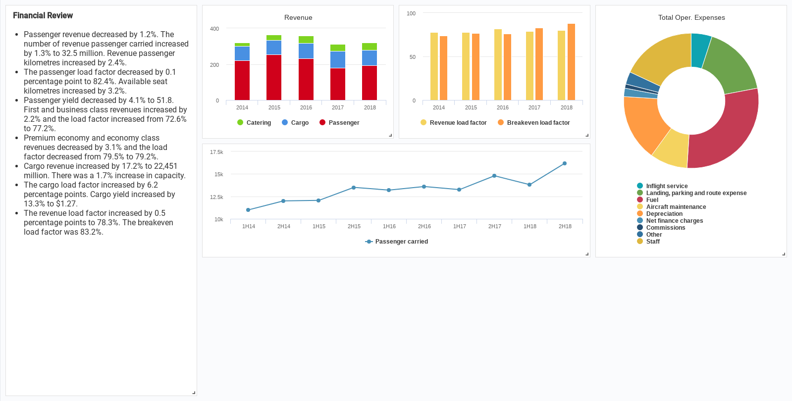 Financial Report | Dashboard Template Intended For Financial Reporting Dashboard Template