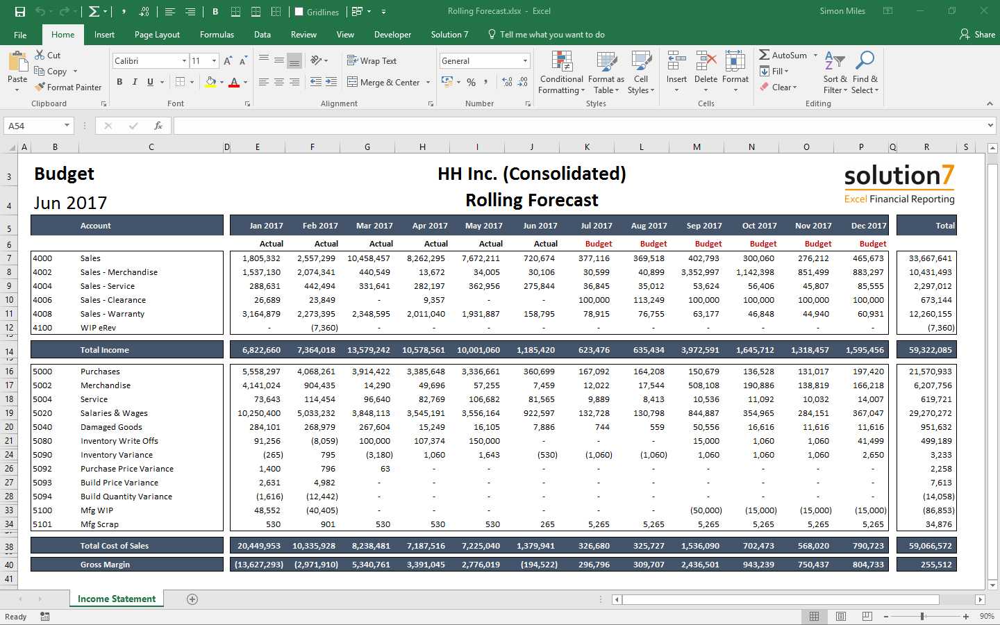 Financial Report Excel – Calep.midnightpig.co Inside Financial Reporting Templates In Excel