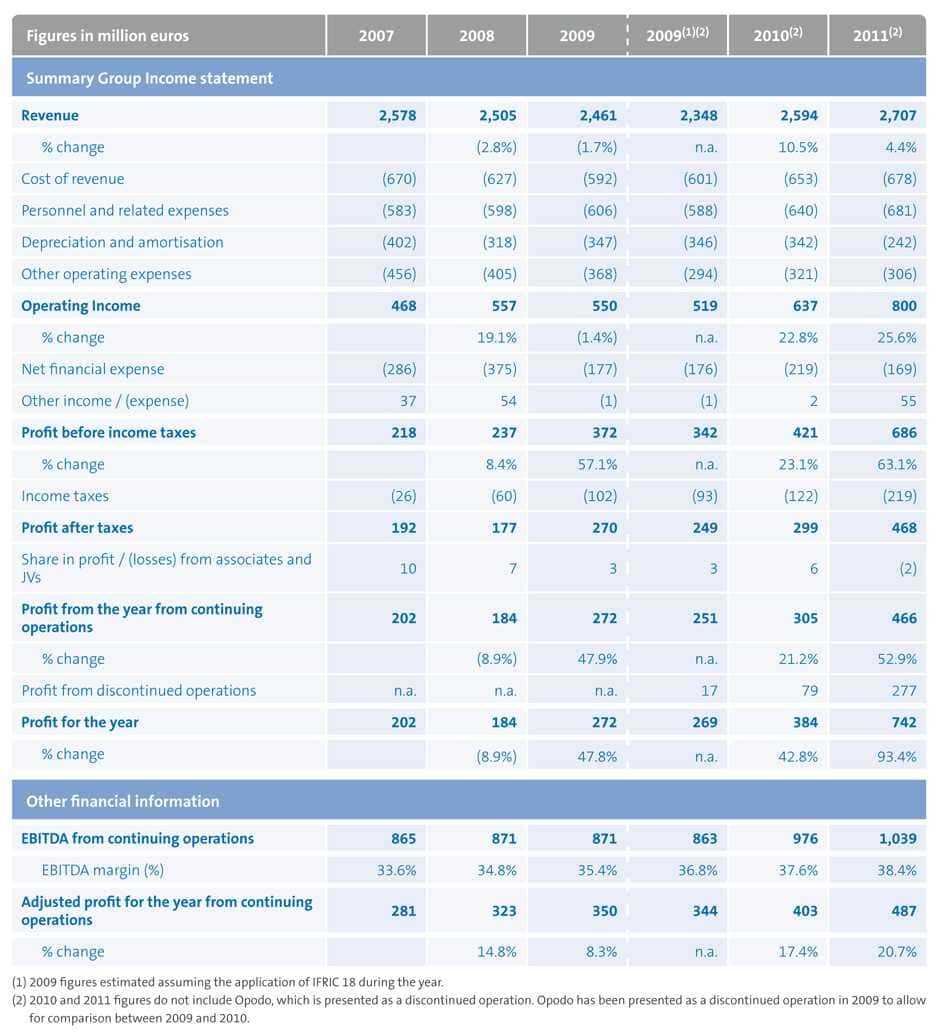 Financial Reporting Format In Excel - Calep.midnightpig.co Regarding Excel Financial Report Templates