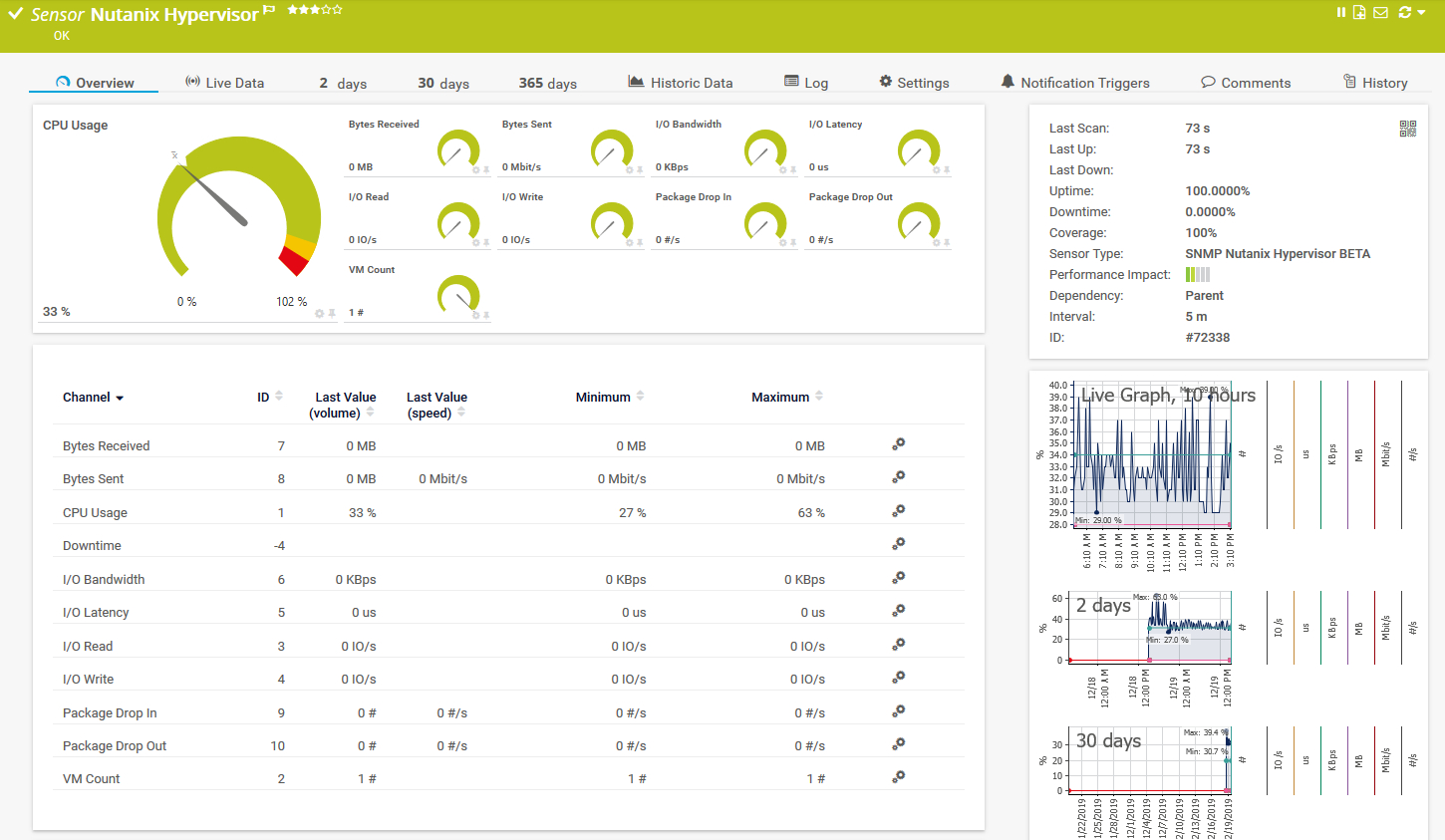 First Prtg Release In 2020 (20.1.55) Contains Sensors For Regarding Prtg Report Templates