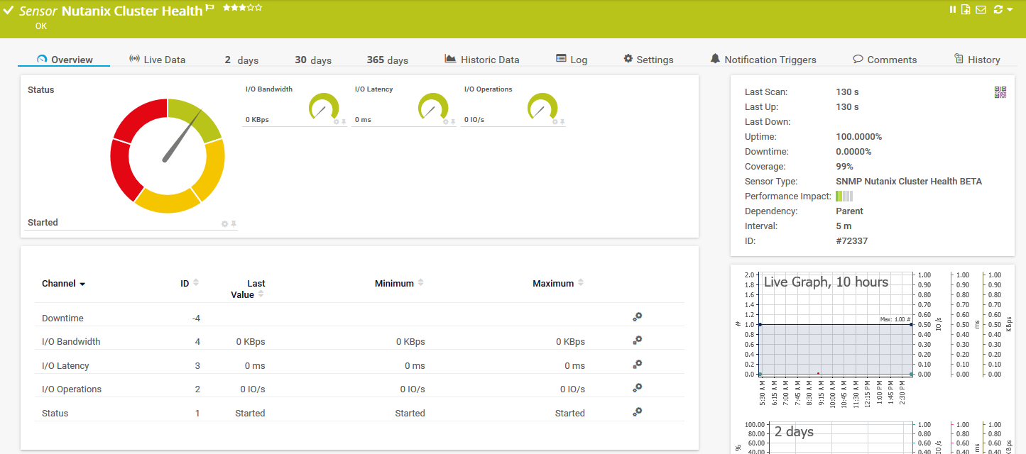 First Prtg Release In 2020 (20.1.55) Contains Sensors For With Prtg Report Templates