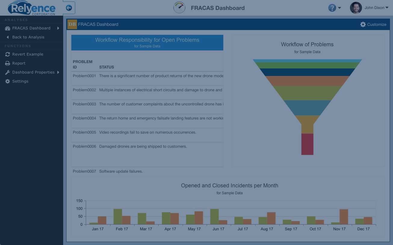 Fracas And Corrective Action Capa Software Per 8D, Dmaic, & Pdca Throughout Fracas Report Template