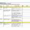 Free 009 Internal Audit Reportses Sample Of Report Format Throughout Internal Control Audit Report Template
