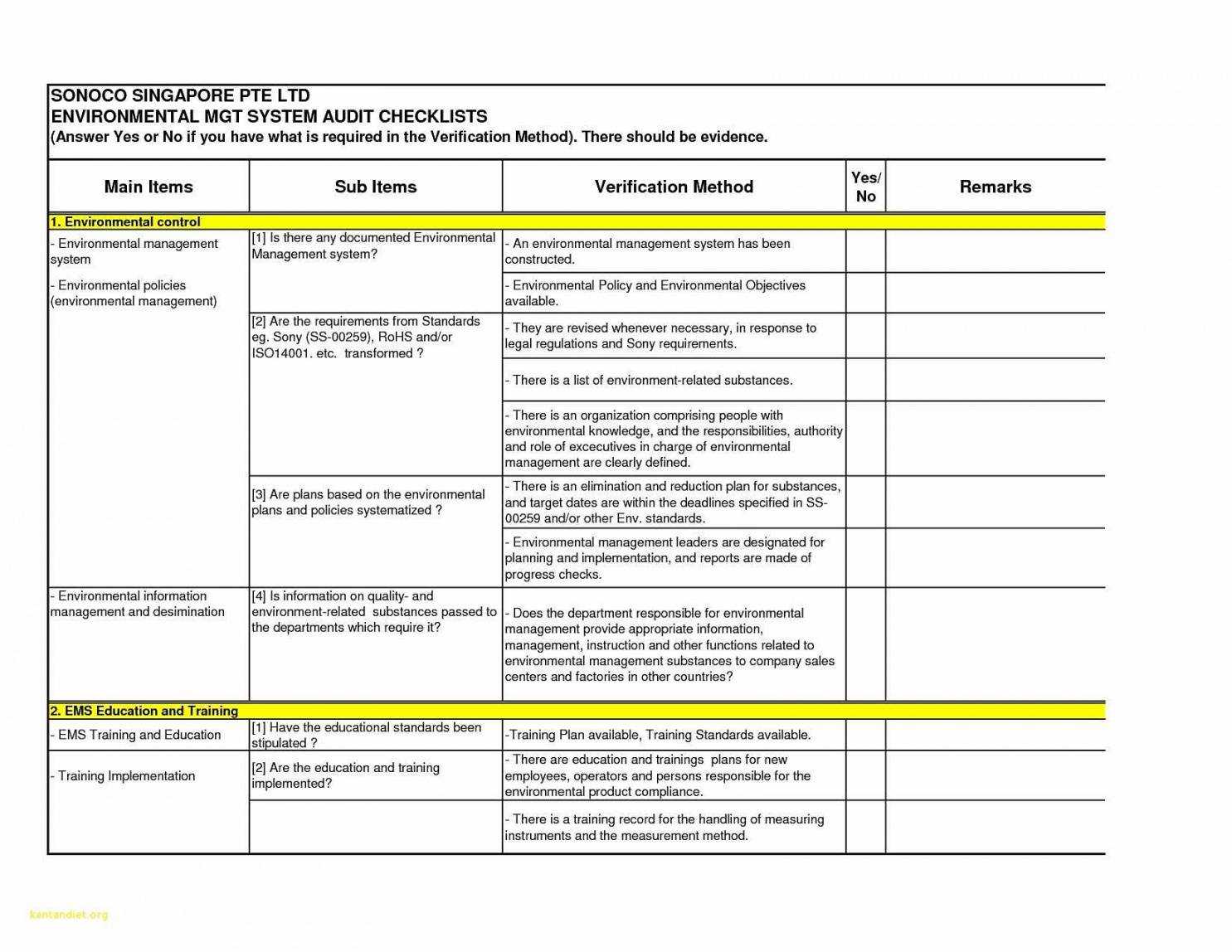 Free 009 Internal Audit Reportses Sample Of Report Format Throughout Internal Control Audit Report Template