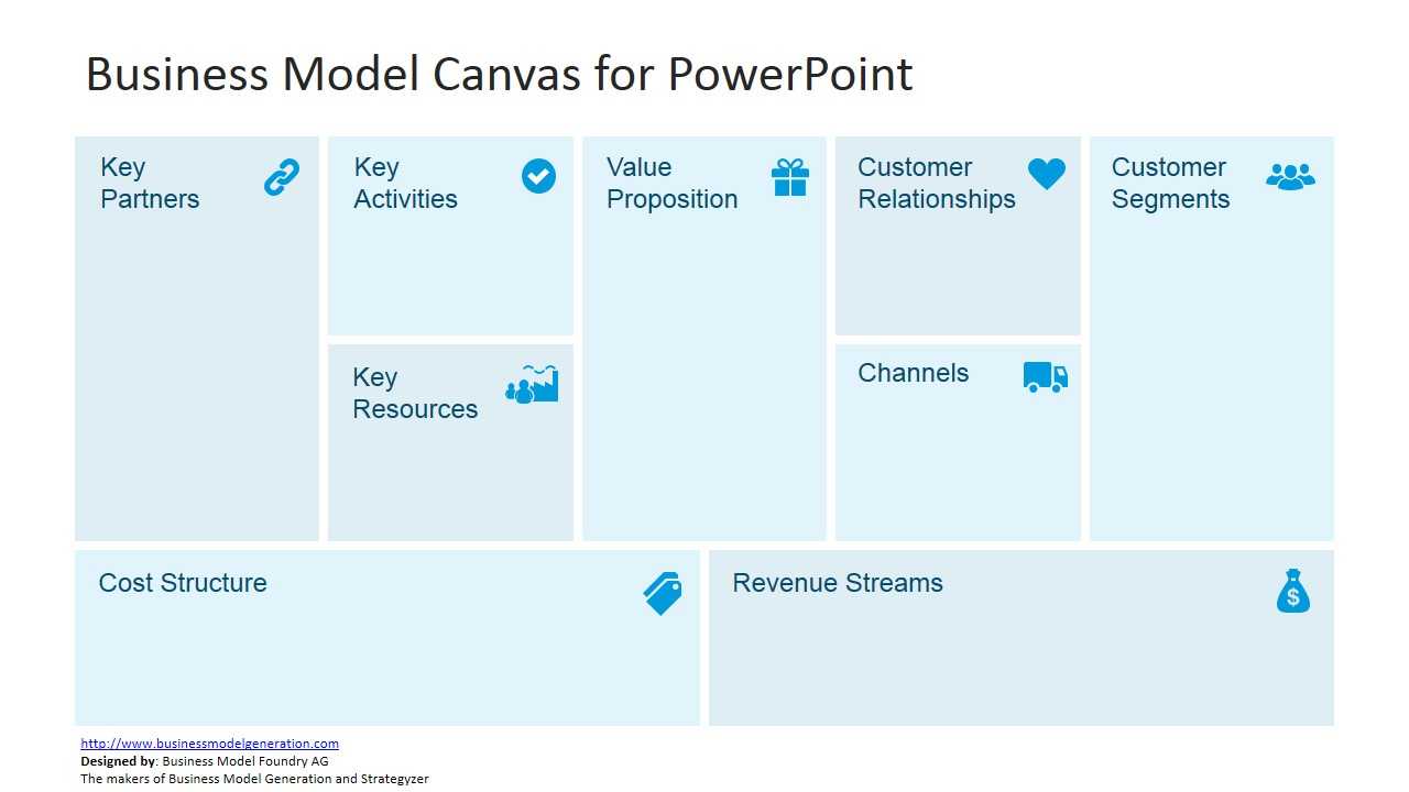 Free Business Model Canvas Template For Powerpoint for Business Canvas Word Template Free Business Model Canvas Template For Powerpoint For Business Canvas Word Template