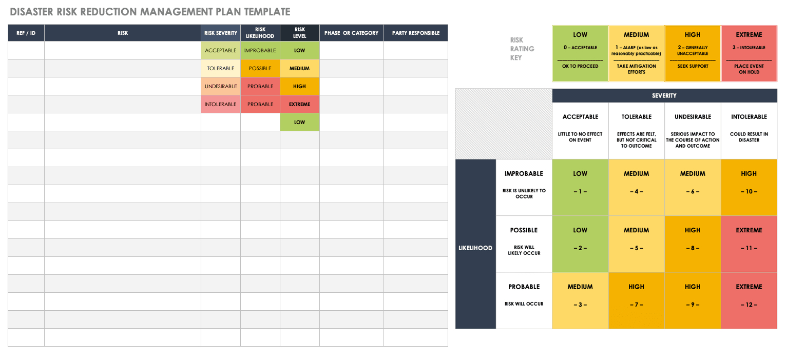 Free Disaster Recovery Plan Templates | Smartsheet Pertaining To Dr Test Report Template