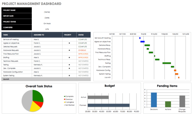 Free Excel Dashboard Templates - Smartsheet in Project Status Report Dashboard Template