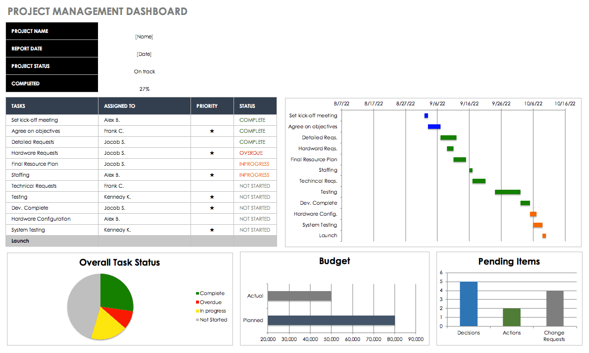 Free Excel Dashboard Templates – Smartsheet Intended For Project Status Report Template Excel Download Filetype Xls